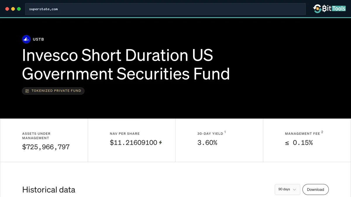 Invesco Short Duration US Government Securities Fund official website preview